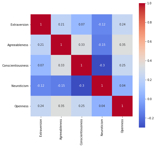 CorrelationHeatmap