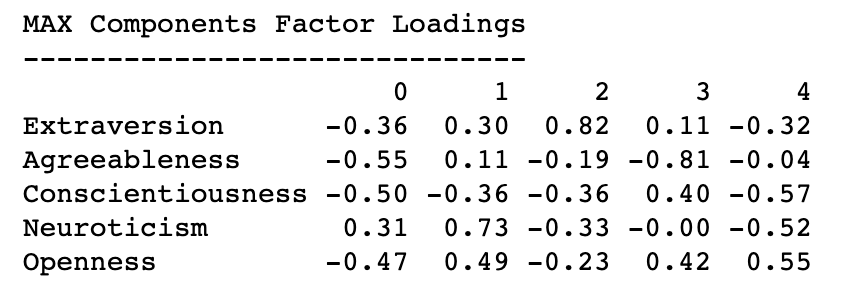 Factor_Loadings