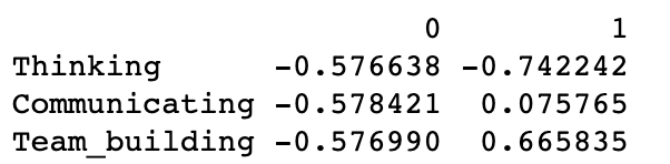 Factor_Loadings_df