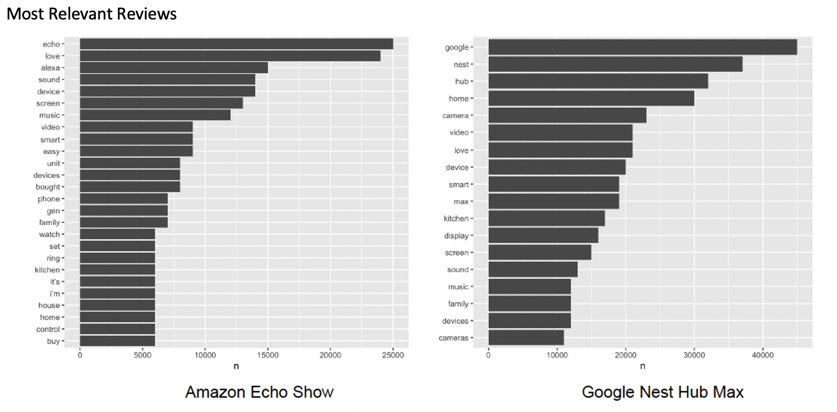 Most_relevant_reviews