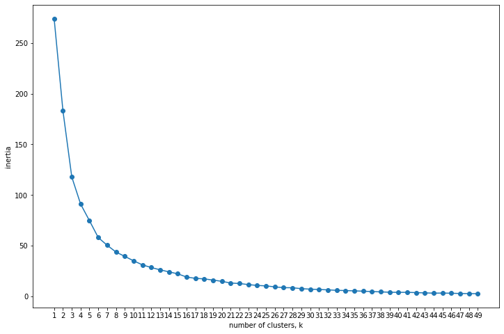 inertia_plot2